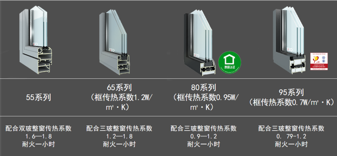 聚氨酯门窗