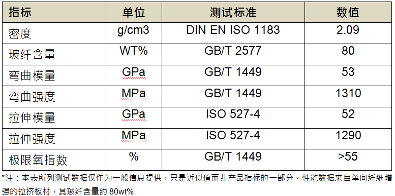 玻纤增强聚氨酯力学性能