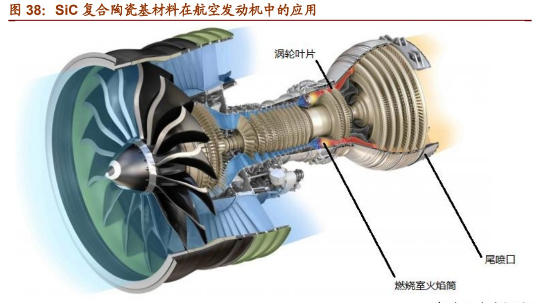 复合陶瓷基材料在航空发动机中的应用