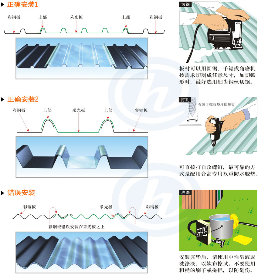 FRP采光瓦安装