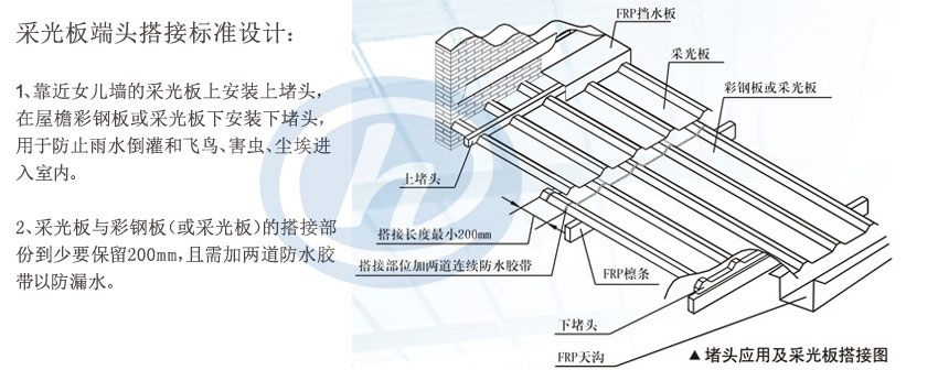 玻璃钢采光板搭接